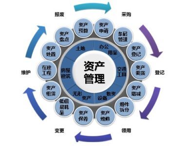 ERP資產管理系統 企業資產管理的智能化服務新紀元