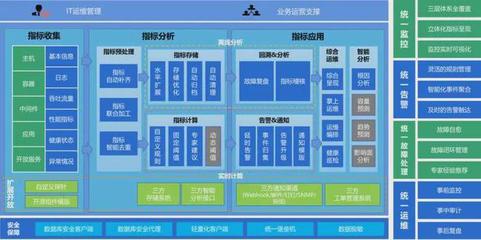大中型企業數字化轉型之資產管理服務全攻略